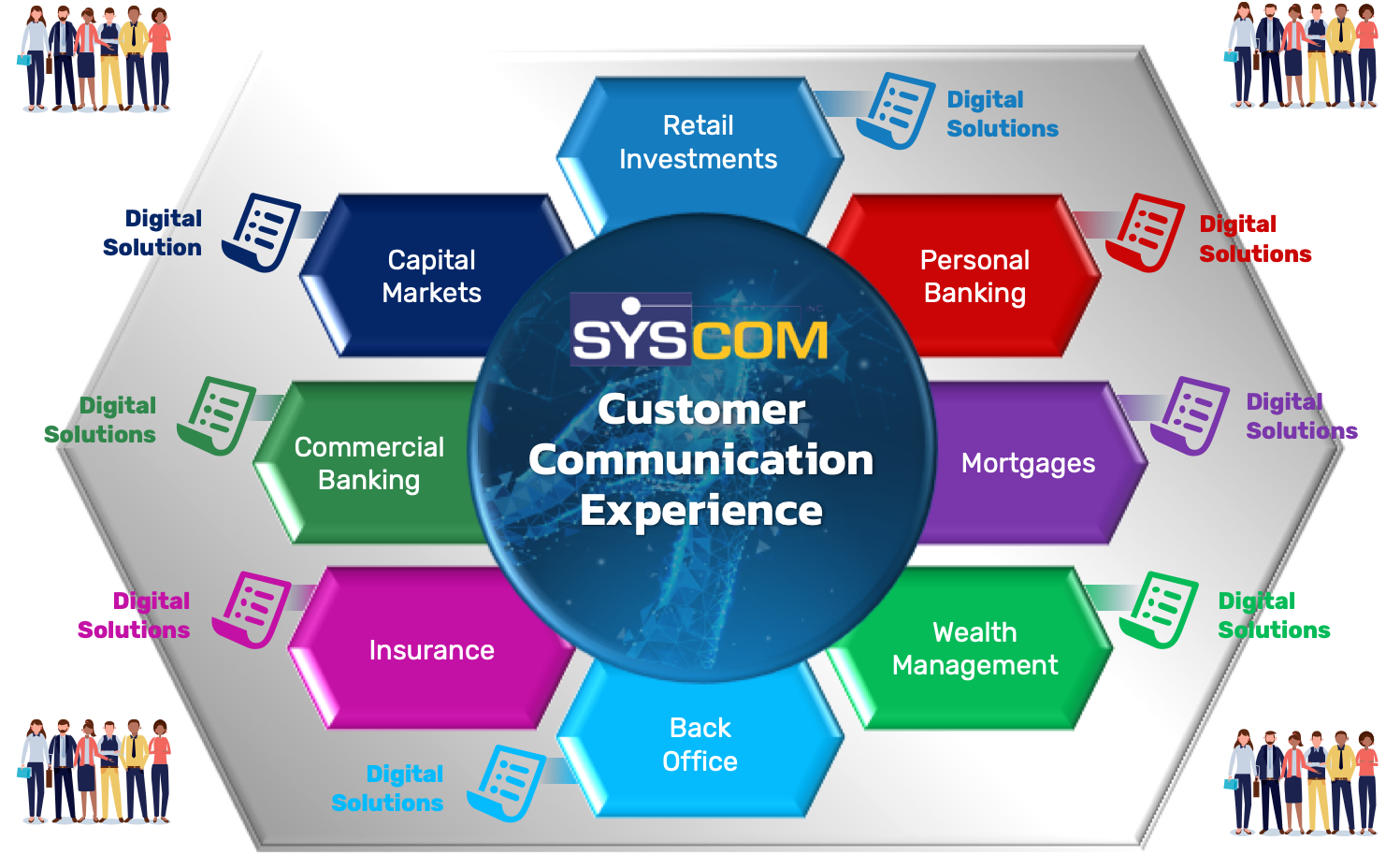 Customer Communication Experience old INC.